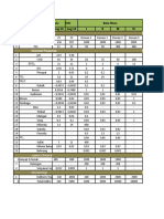 Physical Properties:: No Parameter Hulu Hilir Baku Mutu Aug'18 Aug'18 I II III IV