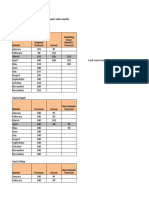 M1 Forecasting EXA