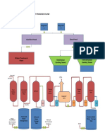 Water Treatment Plant Process Flow