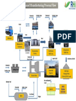 Bioethanol Process Flow v.2