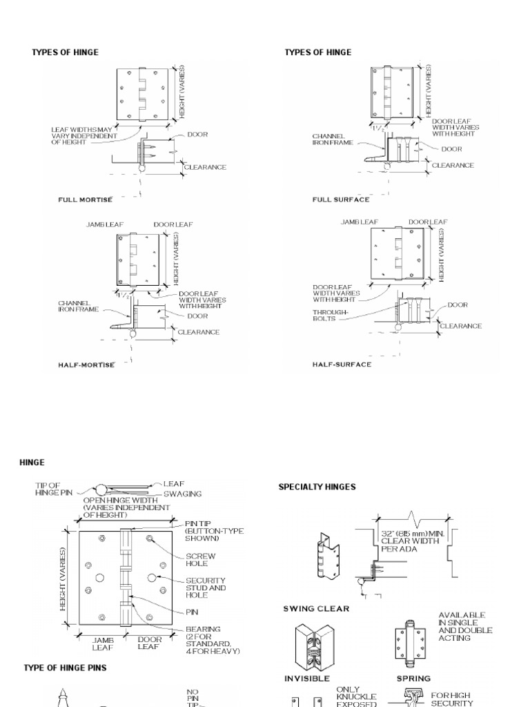 Types of Hinge Types of Hinge PDF