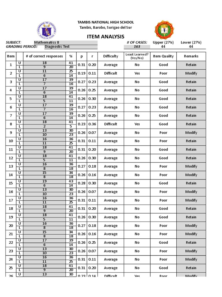 Item Analysis Diagnostic Test PDF Data Collection Psychology