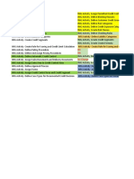 Credit Mangement Configuration Elements