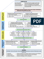 Skema Metodologi PDF