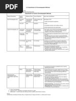 Classification of Chromatography Methods