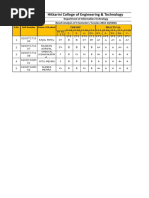 Hitkarini College of Engineering & Technology: S.No. Roll Number Name of Student Theory Practical