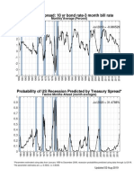 Probability of US Recession 