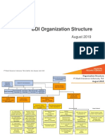 BDI Org Chart For Aug 2019 - WEB Danamon