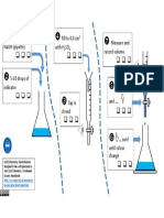 Diagram Method