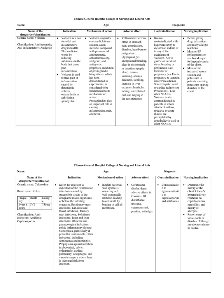 Drug Study - Voltaren@cefuroxime (Kefox) | PDF | Nonsteroidal Anti ...