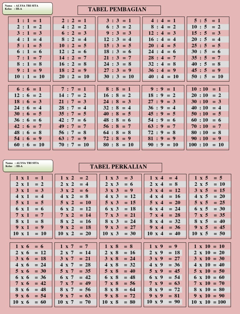 Tabel Perkalian dan Pembagian 1-10 | PDF