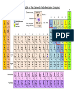 The Periodic Table of the Elements (with Ionization Energies