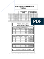 Tabla PVC Pavco y Velocidades Máximas PDF