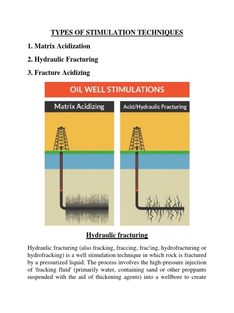 Chemistry Hydraulic Fracturing Chemical Substances
