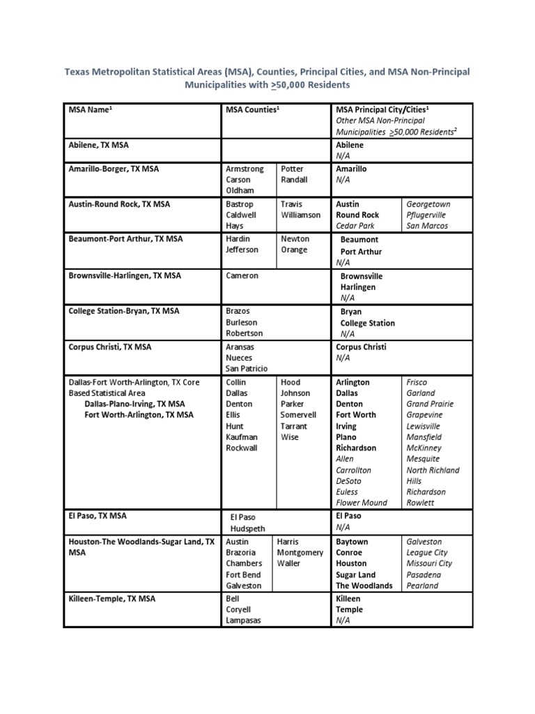 Texas Metropolitan Statistical Areas List | PDF | Dallas–Fort Worth ...