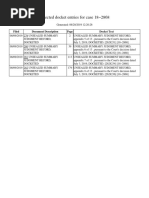 Selected Docket Entries For Case 18 2868: Filed Document Description Docket Text