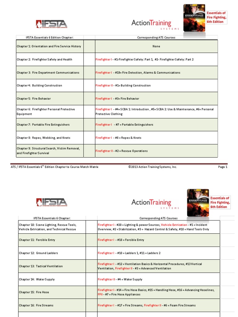 Essentials of Fire Fighting, 6th Edition Firefighter I Firefighter