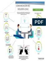 Infografia Comunicacion No Violenta - Completada