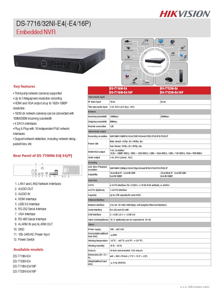 Dvr Hikvision Pdf Hard Disk Drive Hdmi