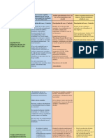 Cuadro Comparativo Estudio de Caso