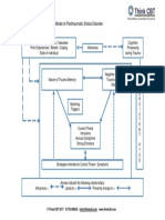 PTSD Cognitive Terapia