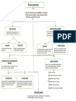 Mapa Conceptual - Reinventante