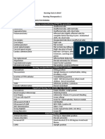 Nursing Care Positions and Signs/Symptoms