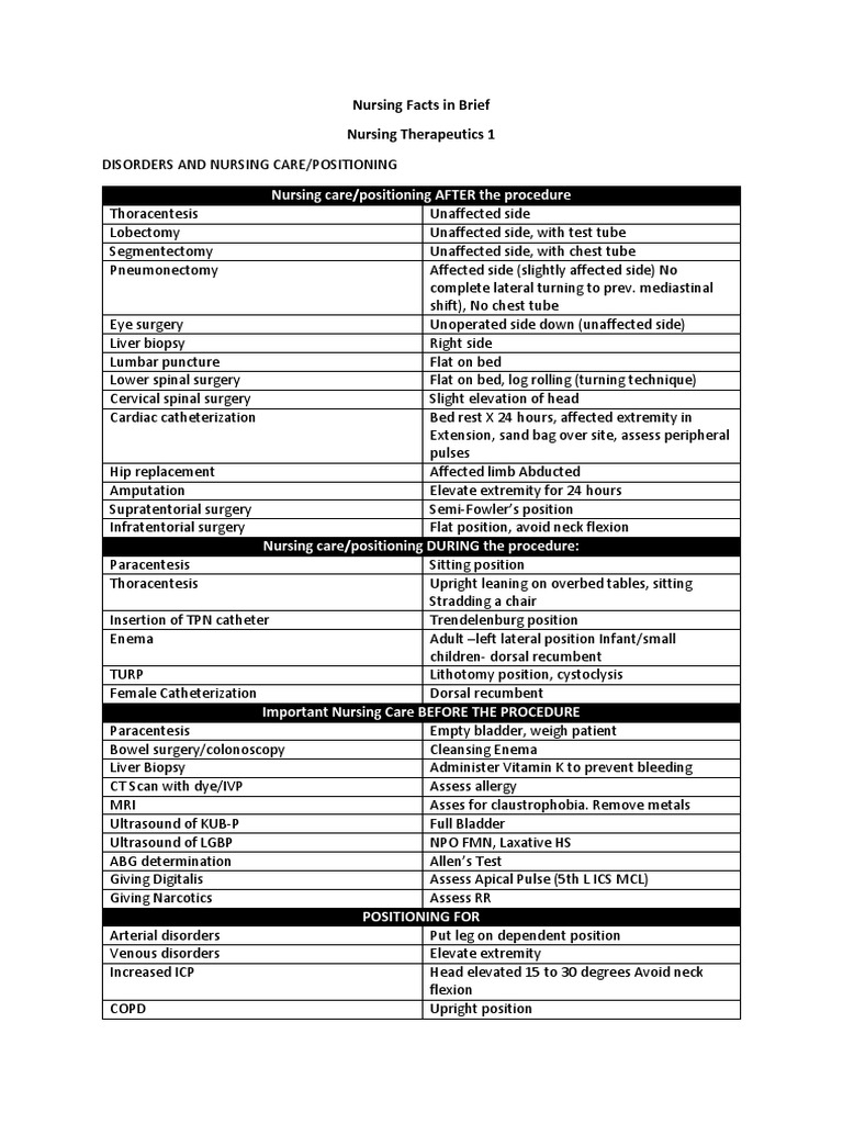 Nursing Care Guidelines for Common Procedures, Disorders, and
