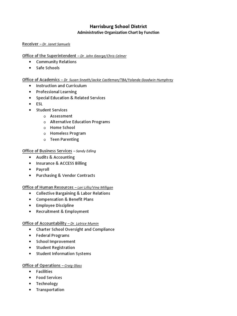 Harrisburg School District Organizational Chart PDF