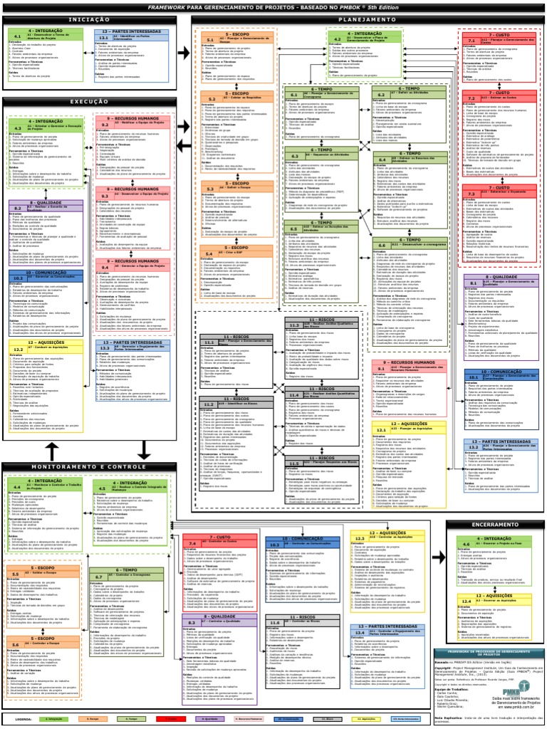 Framework para Gerenciamento de Projetos Baseado No PMBOK 5th Edition ...