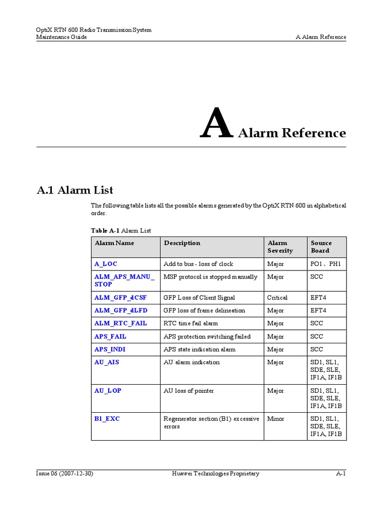 A Alarm Reference A.1 Alarm List... SDH A PDF | PDF | Parameter ...