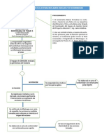 Flujograma de Reclamos