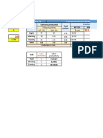 Cartons Produced: Shift WF 250 WM 180 Night Morning Evening Total Cartons