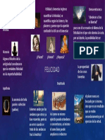 Felicidad Infografia