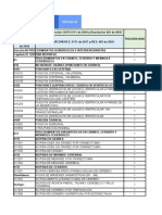 Listado de códigos quirúrgicos del Sistema Nervioso