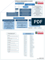 Organigrama-FGN-2019