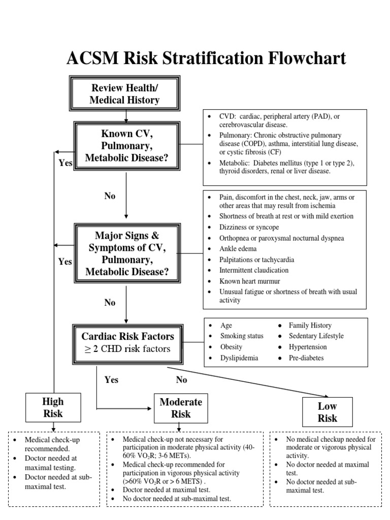 ACSM Risk Stratification Overview | PDF | Cardiovascular Diseases ...