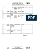 Hasil Evaluasi Tentang Metode Dan Tehnologi DLM Pelaksanaan Program