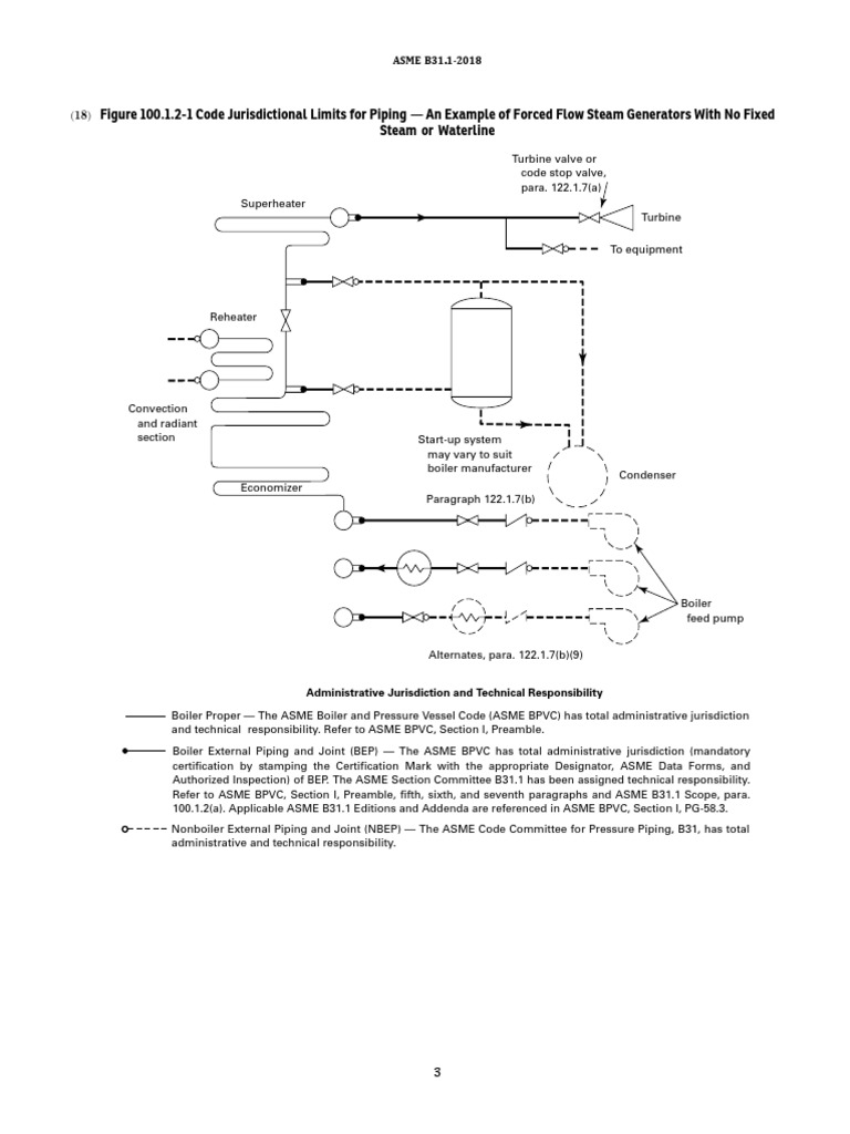 ASME B31.1 Piping Code Overview | PDF | Boiler | Energy Conversion