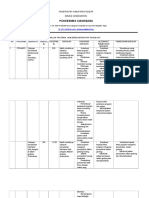 Analisis PKP