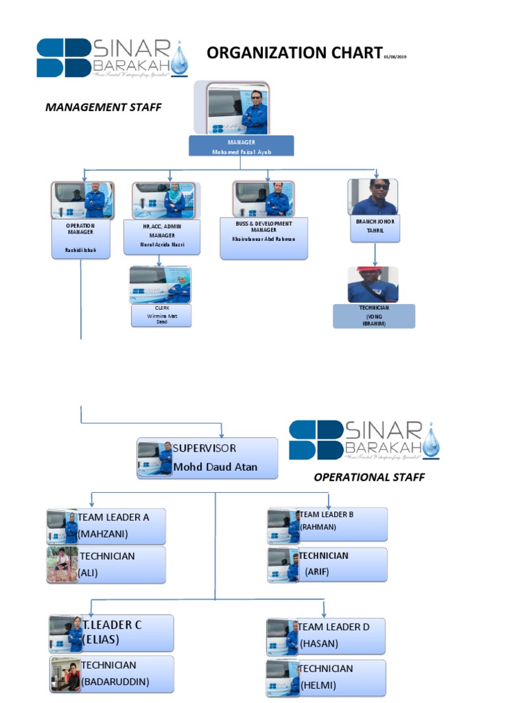 Organization Chart for Management Staff | PDF