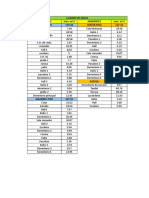 Cuadro de Areas Amibientes Area M 2 Ambientes Area M 2 Primer Piso 179.46 Tercer Piso 147.16