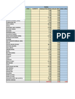 Format Bajet Dan Rekod Belanja