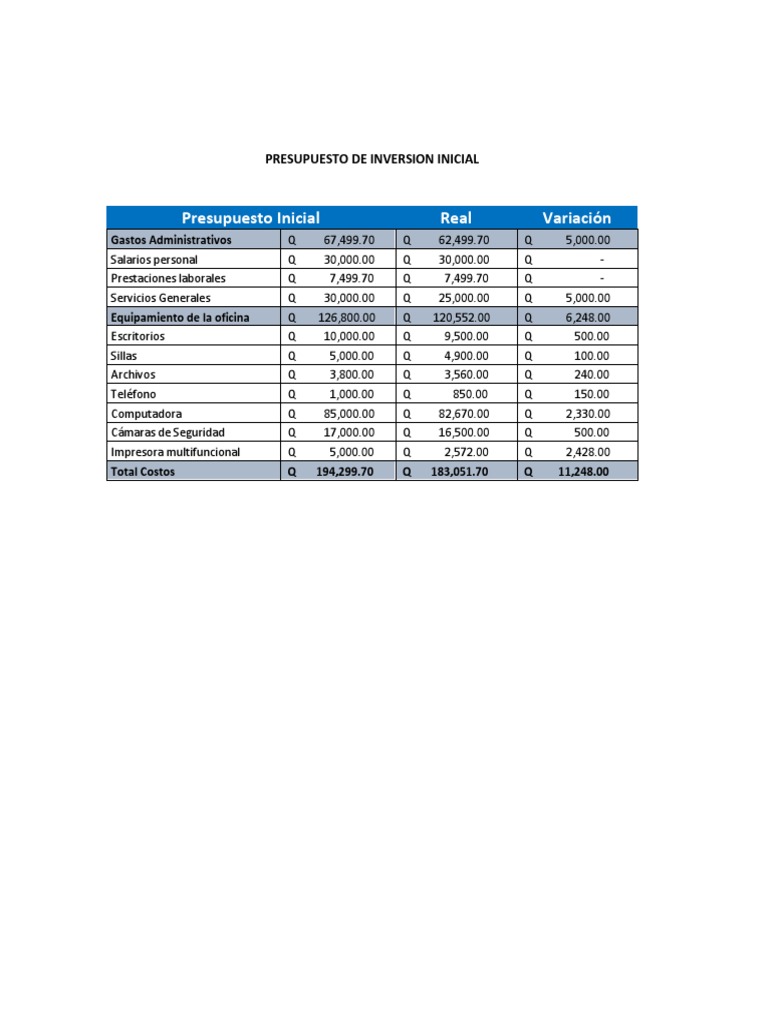 Presupuesto de Inversión Inicial Detallado | PDF | Presupuesto ...
