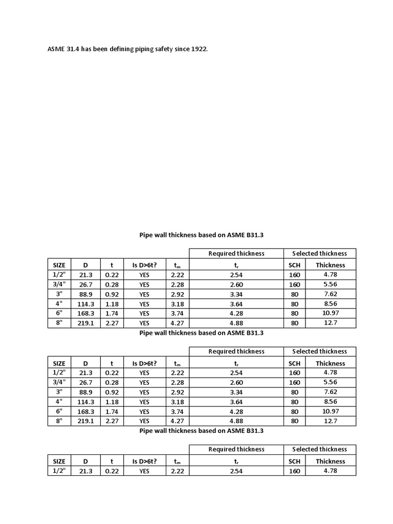 ASME B31.4 Pipe Wall Thickness Guide | PDF | Pipe (Fluid Conveyance ...