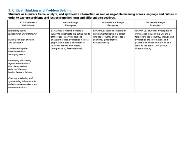 Critical thinking picture
