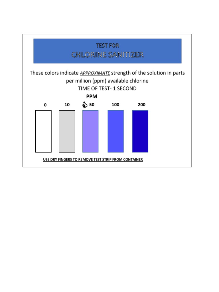 These Colors Indicate Strength of The Solution in Parts Per Million