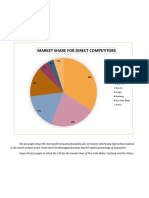 Market Share of School Canteen Pastries