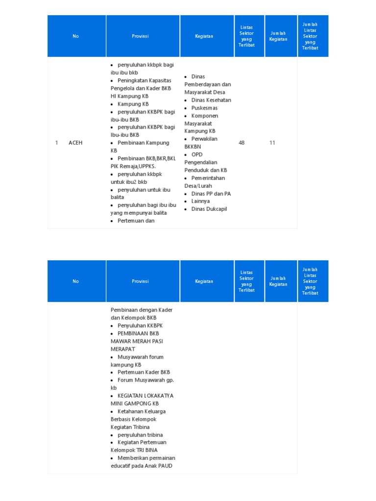 Contoh Kegiatan Kampung Kb Indonesia