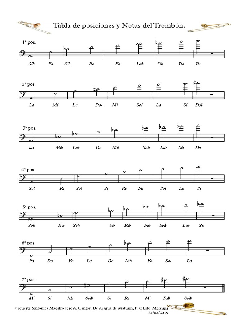 Tabla de Posiciones y Notas Del Trombón Partitura Completa PDF